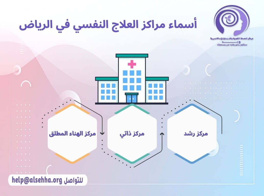 أسماء مراكز العلاج النفسي في الرياض